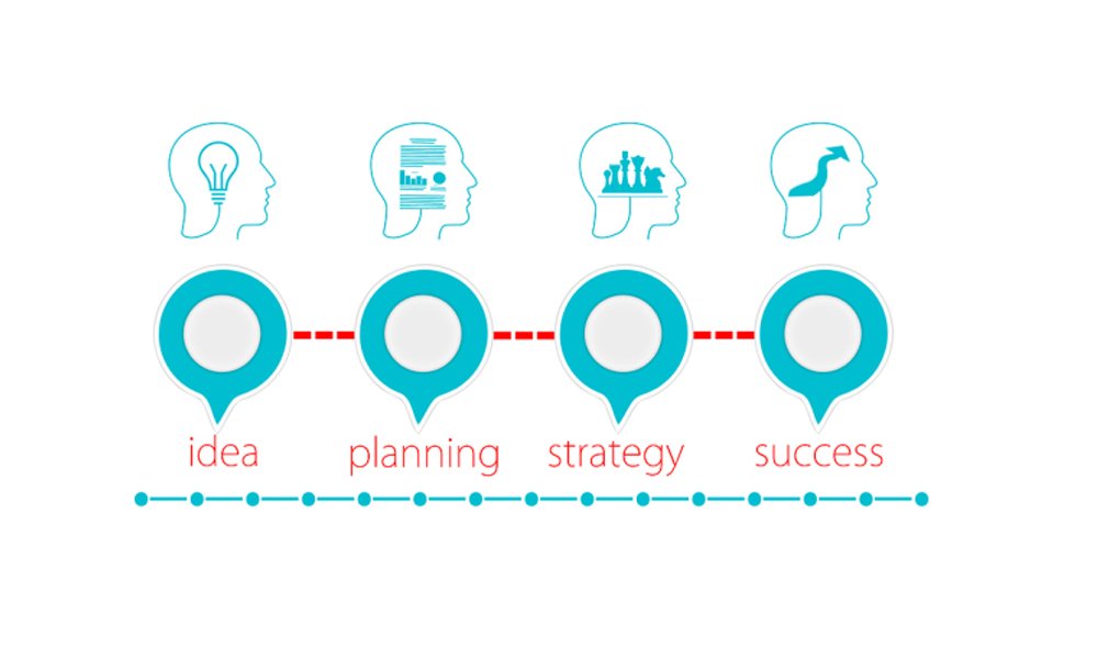 sales-skills-every-entrepreneur-must-master